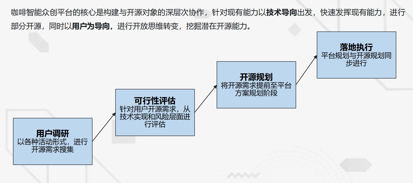 长城咖啡智能,长城咖啡智能2.0技术