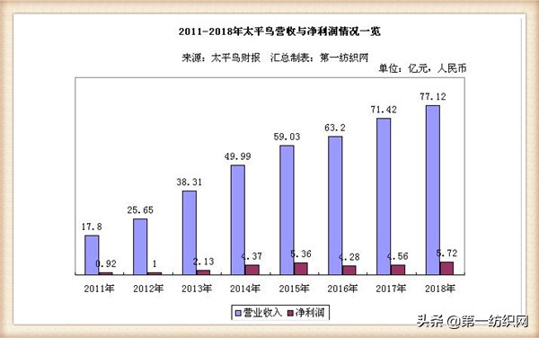乐町狮子王联名,太平鸟旗下乐町女装