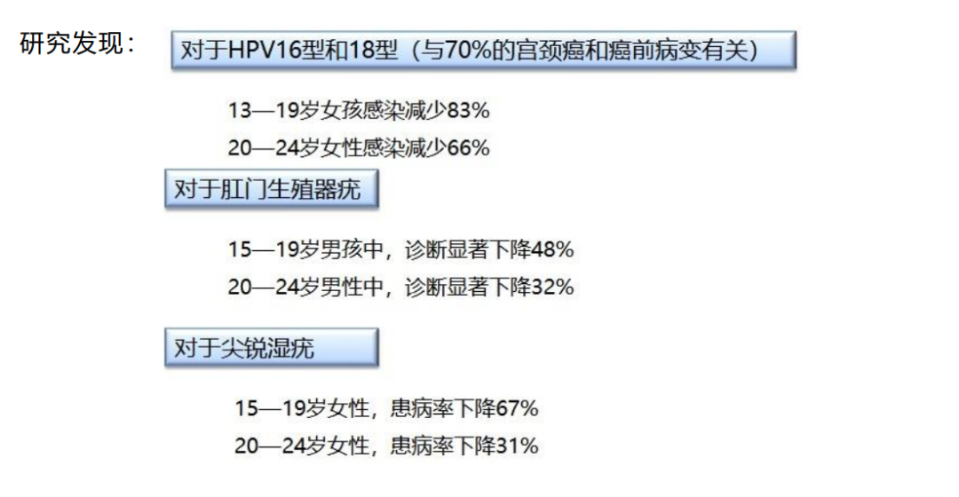 目前能预防癌症的疫苗哪两种,预防宫颈癌症疫苗48岁能打吗
