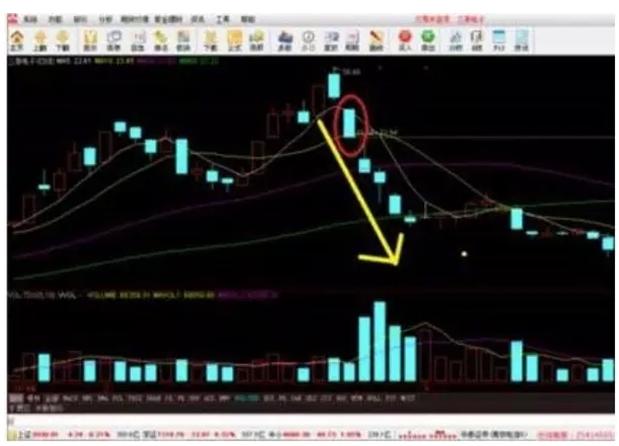 如何看懂股票k线图市盈率,今日黄金金价走势图k线怎么看懂
