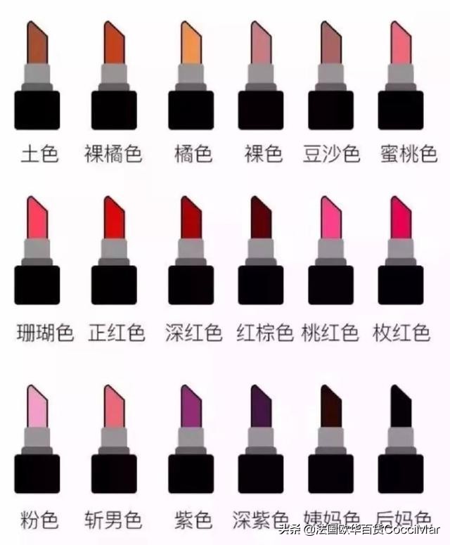 口红的100个小技巧,口红使女人成为真正的女人