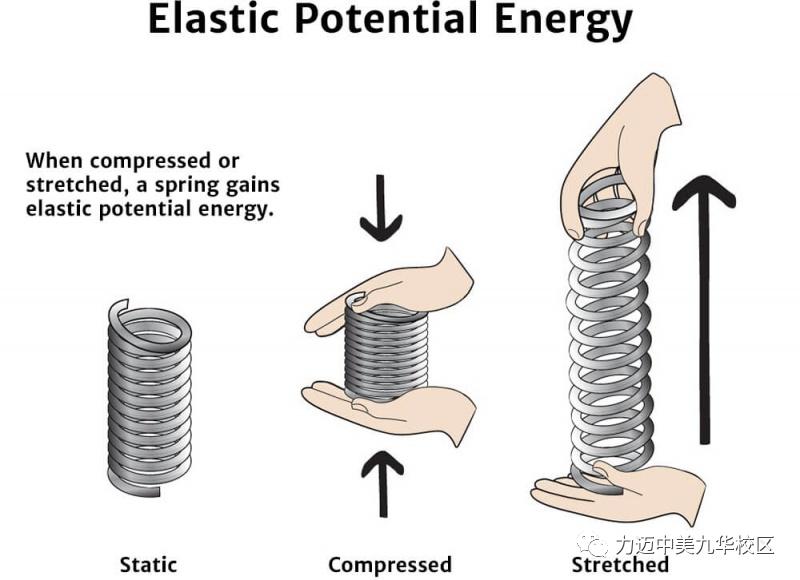 CPSProgramⅣ｜力迈学子带你玩转橡皮筋，多种设计驱动小车