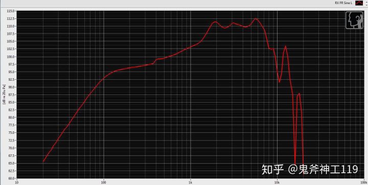 测评平价耳机推荐,测评小米耳机