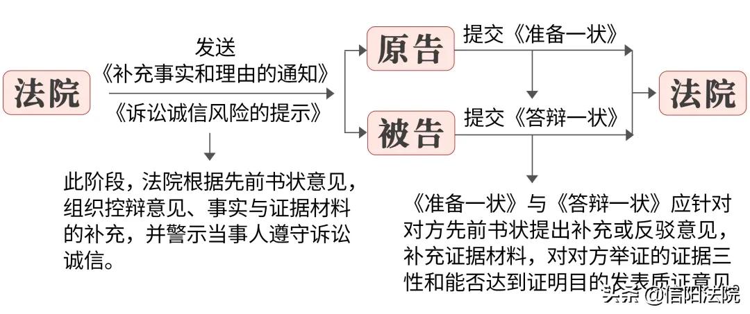 民间借贷纠纷诉讼指引与实务解答,民间借贷诉讼注意事项