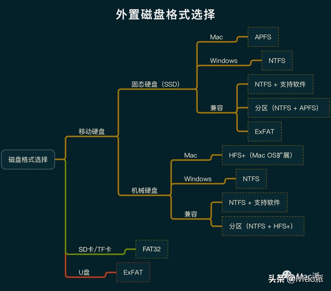 怎么给硬盘设置smb,怎么给硬盘设置盘符