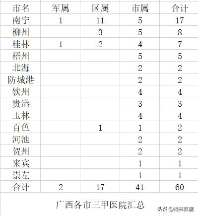 广西灵山有三甲医院吗,广西三甲医院治疗白血病排名