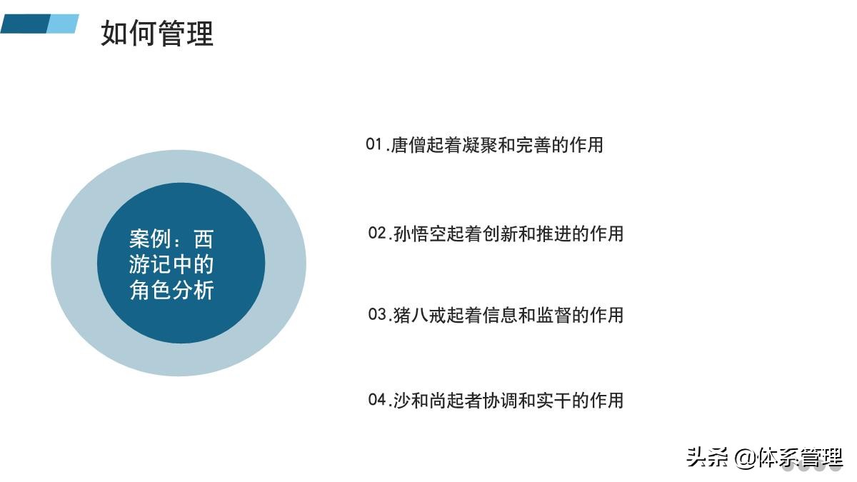 管理者必备的六大能力培训ppt,管理者如何带好团队培训课件