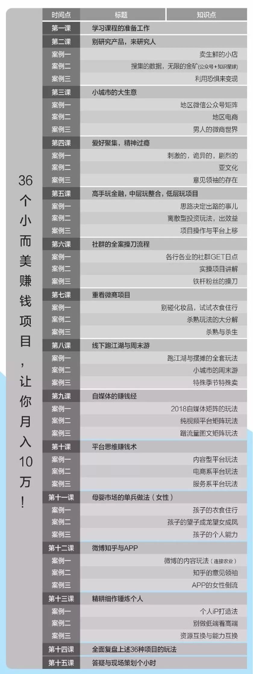 给普通人的39个赚钱金点子,26个你没想到的赚大钱点子