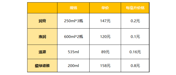 极度受损发质的头发怎么拯救,怎样拯救一天就油的头发