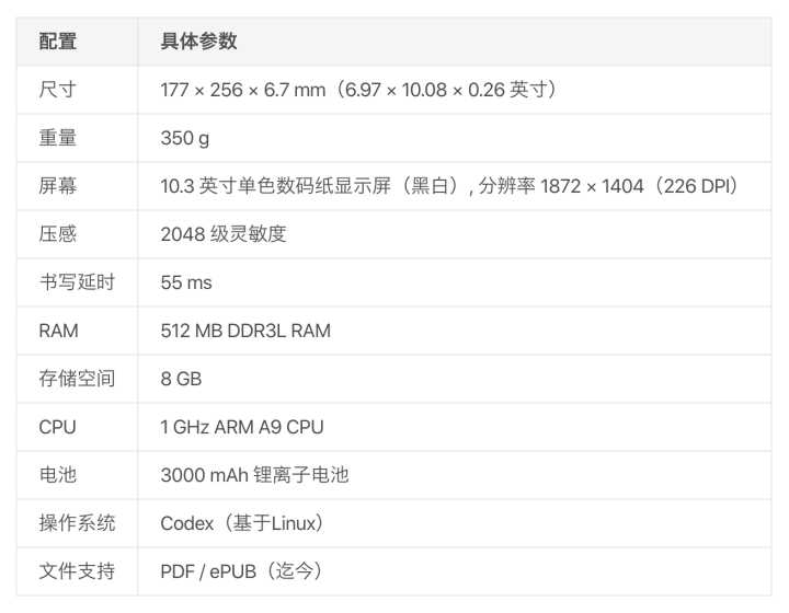remarkable深度使用报告,remarkable中文说明书