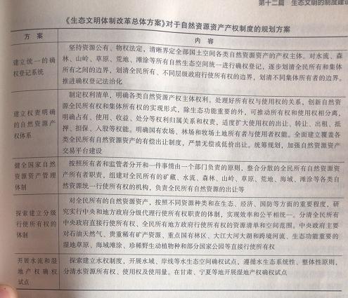 生态文明的核心价值,生态文明关键词之生态经济