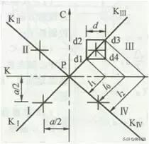 经纬仪测绘教学视频,经纬仪使用教程测量与放线