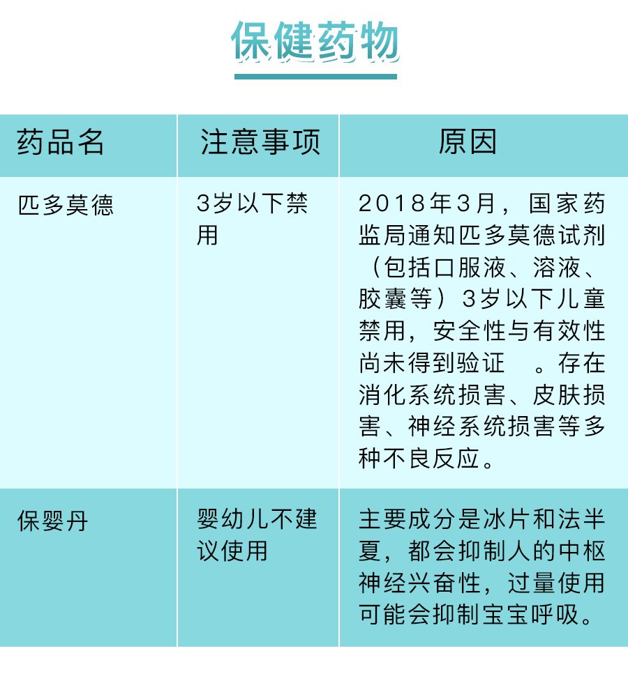 很多药孕妇慎用,孕早期禁用药有哪些