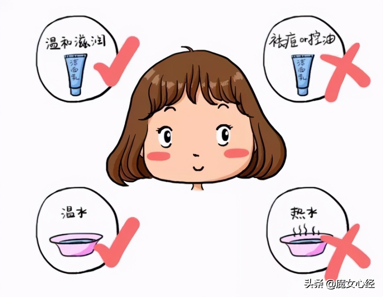 这样使用A醇产品，既能抗皱淡纹，又不伤害皮肤