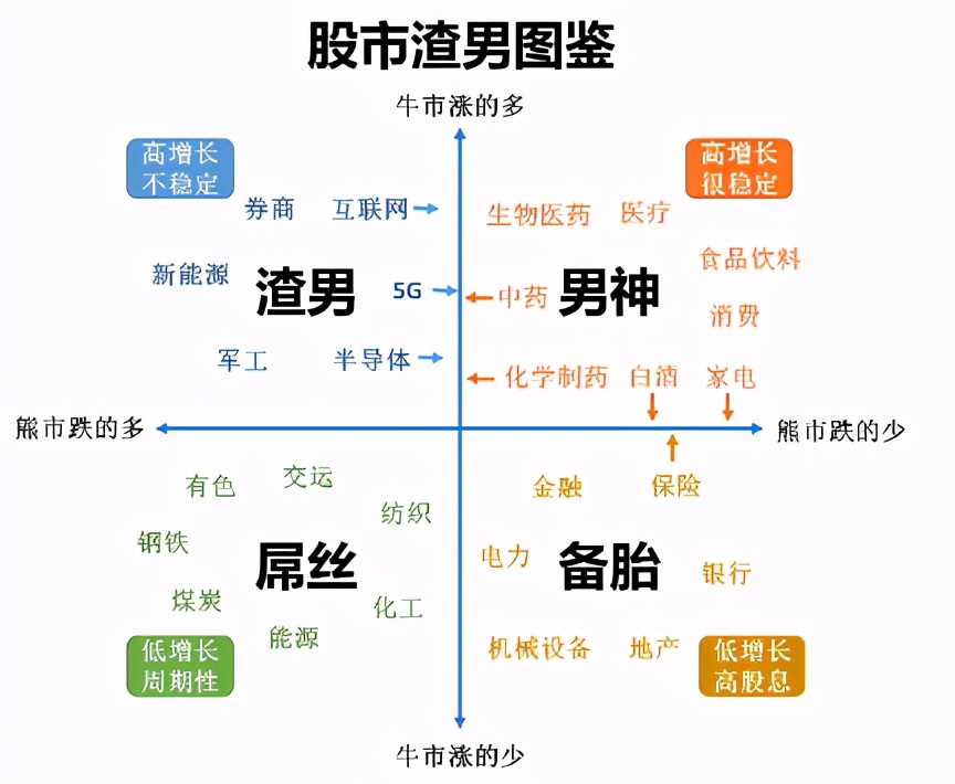 穿越牛熊的十个方法,牛熊通用选股公式