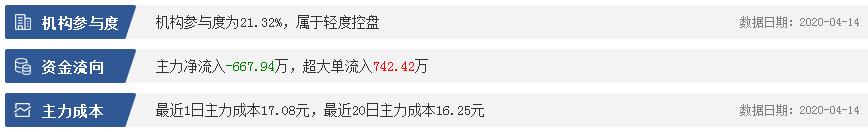 疫情建材行业前景,疫情投资餐饮