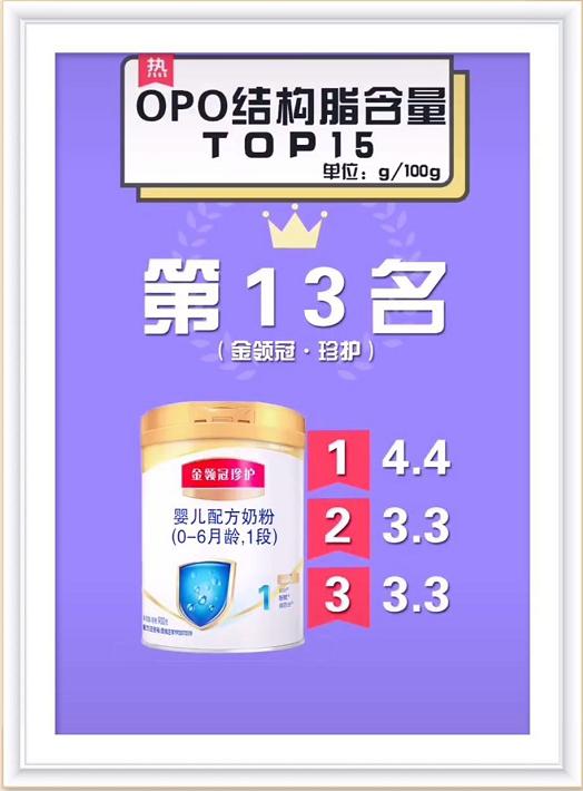 奶粉排行榜10强opo含量,哪款奶粉opo含量比较高
