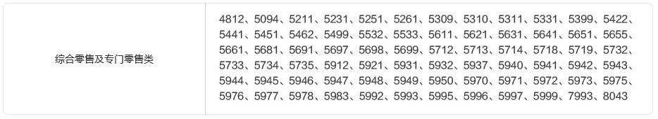 招商银行信用卡积分管理规则,招商银行信用卡调整额度规则