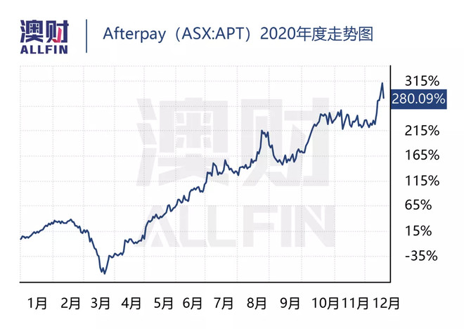 澳洲股市今日行情,2021年牛熊股市走势视频