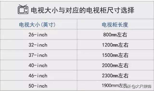 定制家具的尺寸需要精确到毫米吗,家具尺寸怎么选比较好看