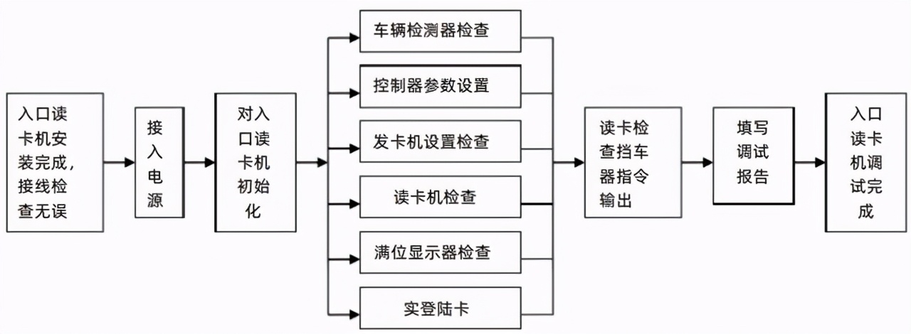 弱电设备安装规范及标准,弱电安装工程施工及验收规范