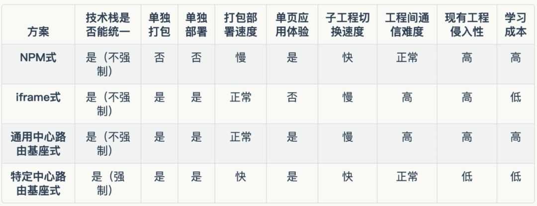 微前端无界实战,美团服务与前端后端技术教程