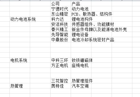 特斯拉,把梳子卖给和尚的经典案例,创造一个产业体系的来龙去脉