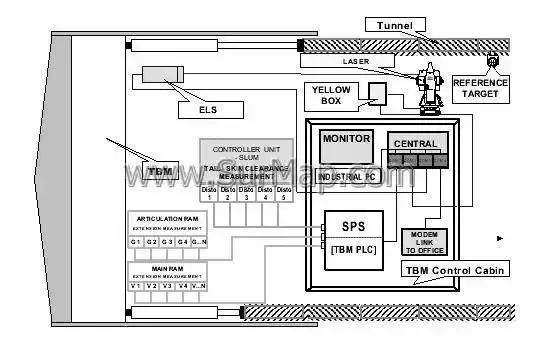 地铁盾构施工技术的知识要点,盾构测量主要是测量什么