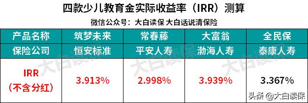 平安常春藤少儿险,平安教育基金值得买吗