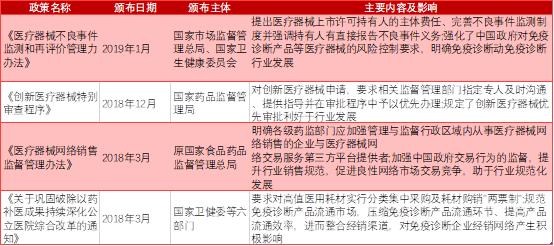 2023年达到500亿的“化学发光”赛道，都有哪些国产玩家？