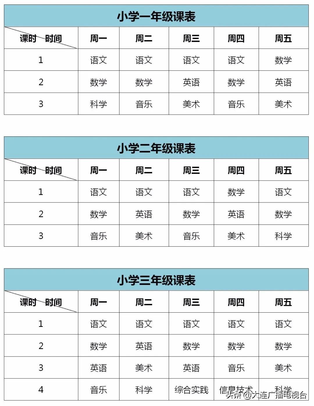 大连延期开学的大学,大连海事延期开学