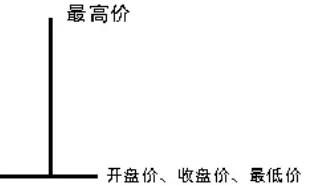 学习炒股最好的软件,学习股票k线最好的书