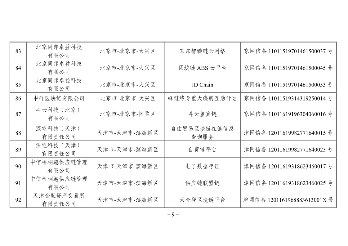 网信办第二批区块链备案企业名单，工商银行、百度、航天信息在列