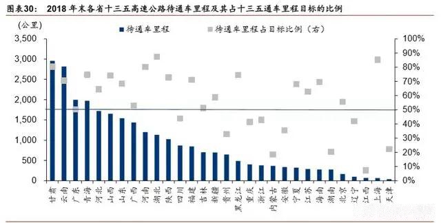 疫情期间新基建项目,疫情过后基建投资趋势