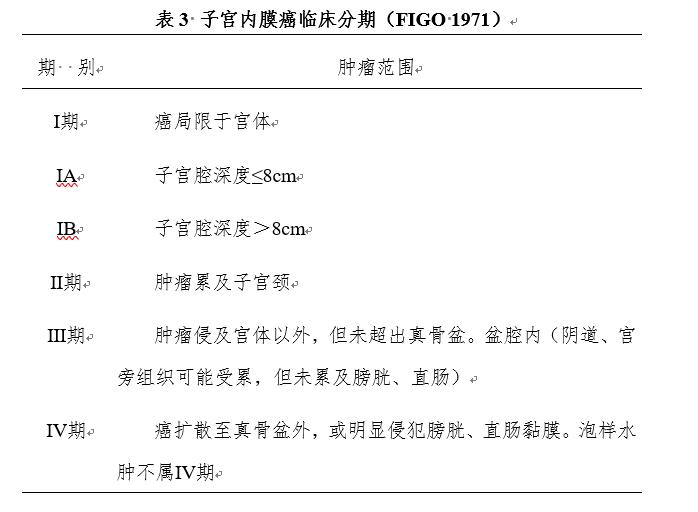 子宫内膜癌相关肿瘤标志物指南,2020年我国子宫内膜癌的发病率