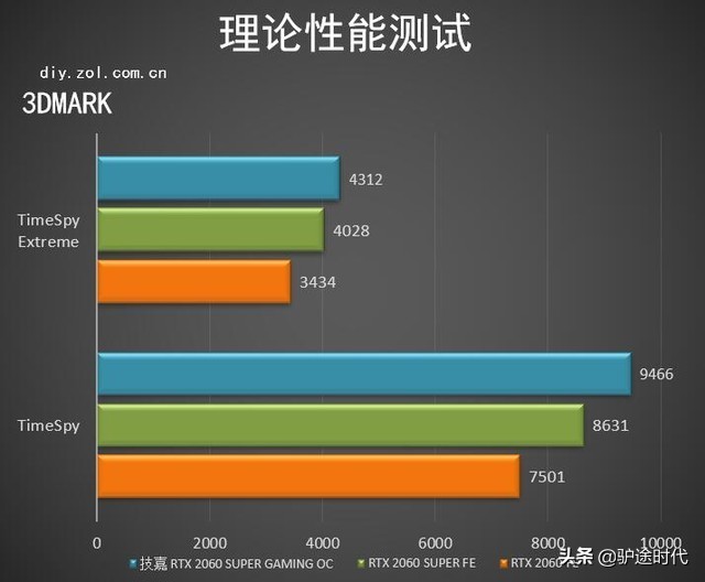 技嘉rtx2060oc6g这个显卡好吗,风扇逆转