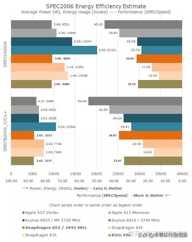 详解Arm的Cortex-A77微架构：不断提升的性能｜半导体行业观察