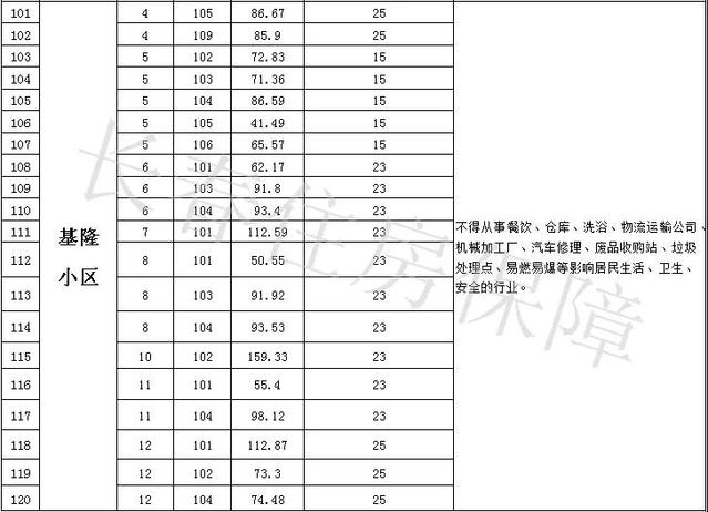 长春创业大街附近门市房出售信息,长春市门市房出售信息价格