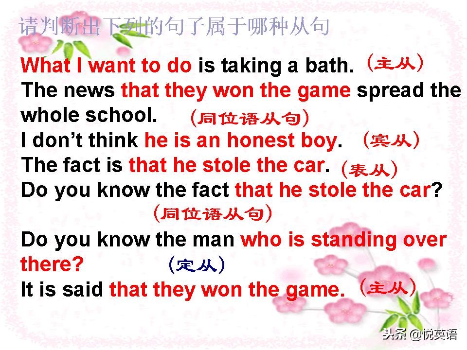 名词性从句四类练习题,名词性从句讲解视频