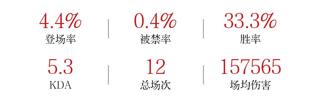 王者荣耀干将莫邪淬命双剑多少钱,干将莫邪被动淬命双剑教学