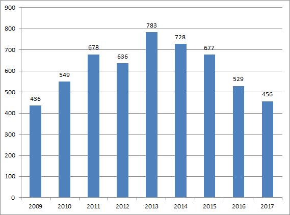 娃哈哈真的不上市了吗,永不上市的娃哈哈为啥要上市
