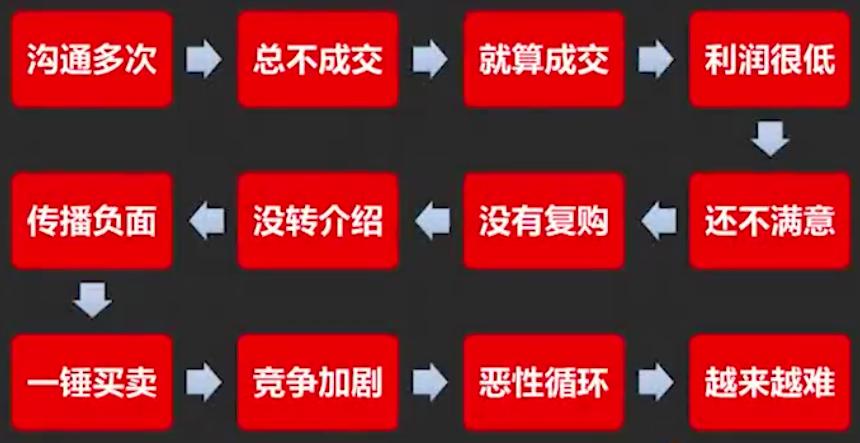 *脑洗**软文框架（1）