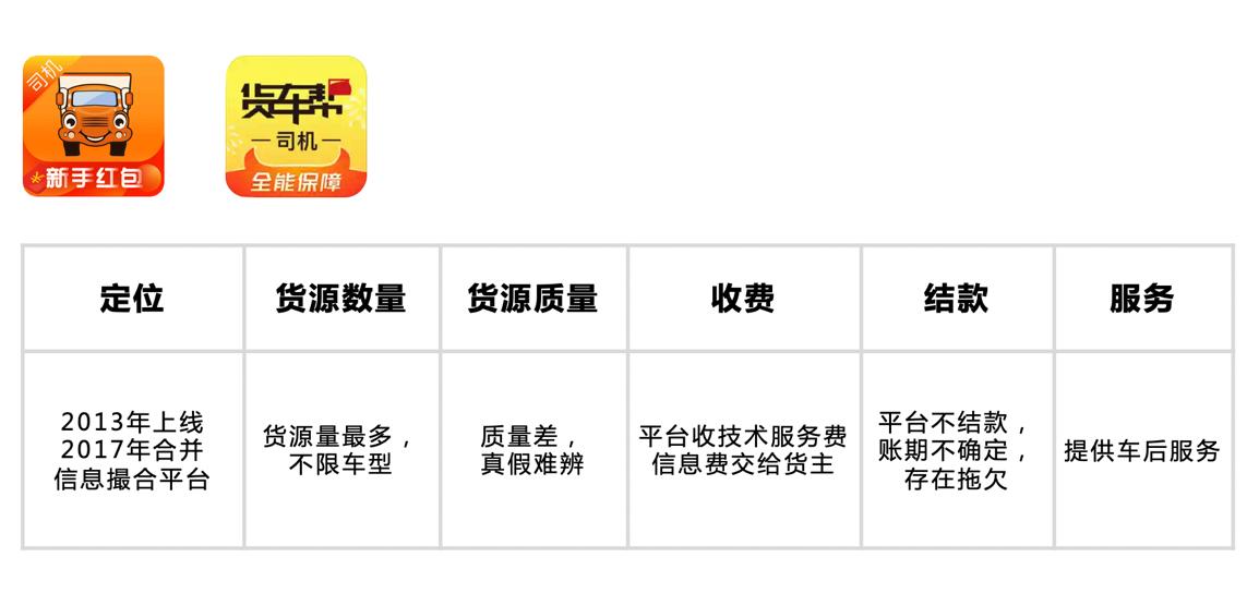 当前最好用的货运app平台是哪几个,卡车司机用什么软件找物流货源