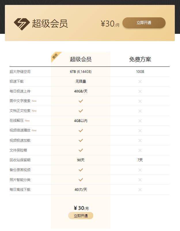 六大网盘大比拼谁家最牛掰,最靠谱的网盘排行榜