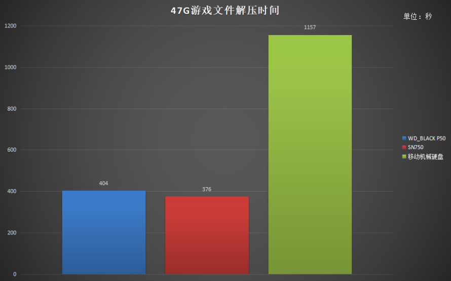 x299支持pcie4.0吗,p50移动固态硬盘推荐