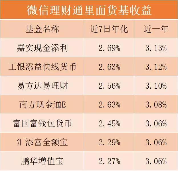手里有5万闲钱怎样理财,5万怎么理财收益最高
