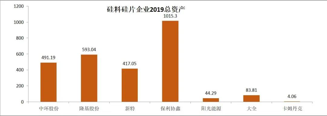 2019年光伏企业财报分析（上）：电池组件、硅料硅片及逆变器篇