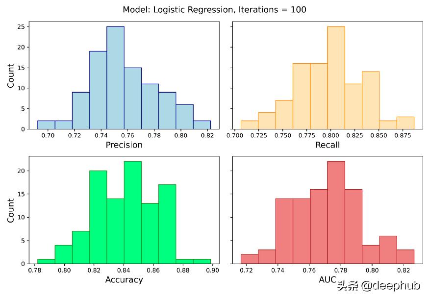 抽样方法与总体分布的估计,抽样估计中最常用的分布理论是