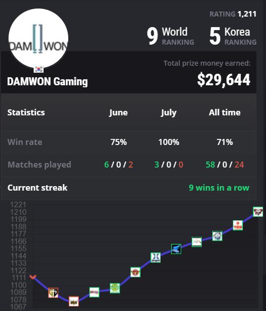 洲际赛2019决赛fpx,洲际赛fpxdwg