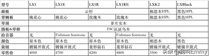 马丁吉他适合女生型号,马丁墨西哥产吉他